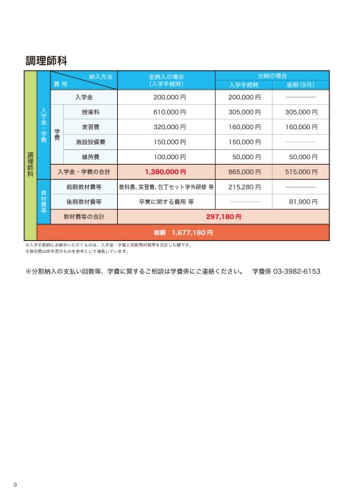 武蔵野調理師専門学校 募集要項2020