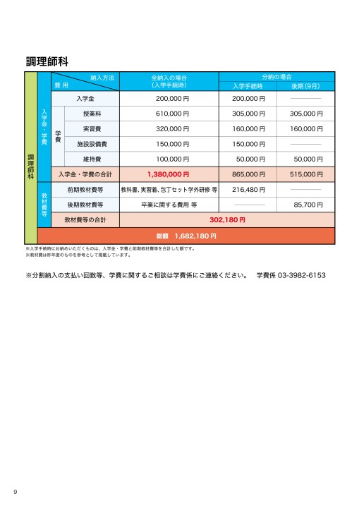 武蔵野調理師専門学校 募集要項2021