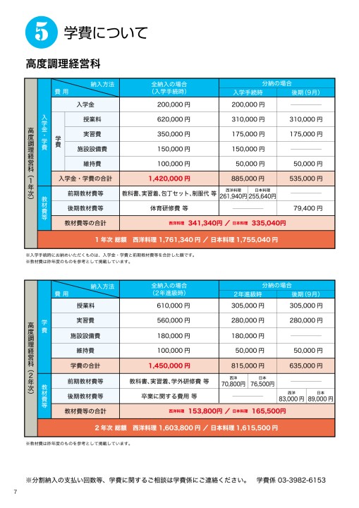 武蔵野調理師専門学校 募集要項2021